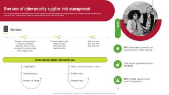 Overview Of Cybersecurity Supplier Risk Management Supplier Risk Management