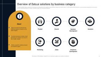 Overview Of Data Ai Solutions By Business Developing Marketplace Strategy AI SS V