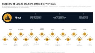 Overview Of Data Ai Solutions Offered For Verticals Developing Marketplace Strategy AI SS V