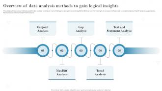 Overview Of Data Analysis Methods To Gain Logical Introduction To Market Intelligence To Develop MKT SS V