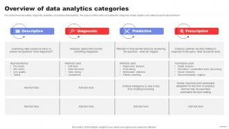 Overview Of Data Analytics Categories Control System Mechanism