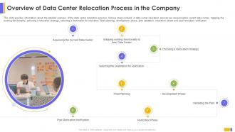 Overview Of Data Center Relocation Process Data Center Relocation For IT Systems