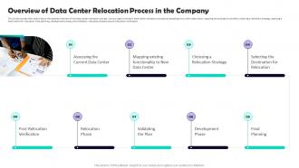 Overview Of Data Center Relocation Process In The Company Data Center Relocation Process