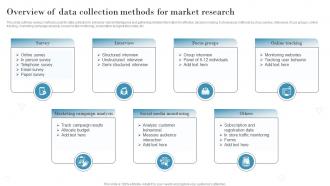 Overview Of Data Collection Methods For Market Introduction To Market Intelligence To Develop MKT SS V