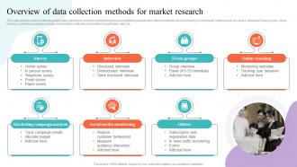 Overview Of Data Collection Methods For Market Strategic Guide To Market Research MKT SS V