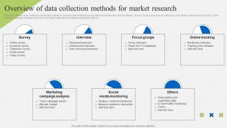 Overview Of Data Collection Methods Implementation Of Market Intelligence