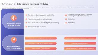 Overview Of Data Driven Decision Data Driven Marketing Guide To Enhance ROI