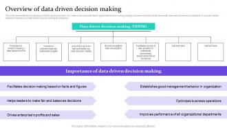 Overview Of Data Driven Decision Making Data Driven Marketing For Increasing Customer MKT SS V