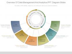 Overview of data management and analytics ppt diagram slides