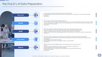 Overview Of Data Preparation Best Practices And Benefits Of Effective Data Preparation Complete Deck