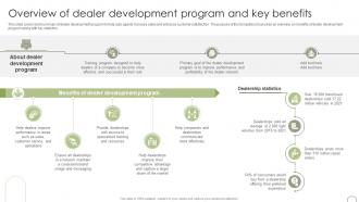 Overview Of Dealer Development Program Guide To Dealer Development Strategy SS