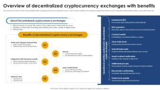 Overview Of Decentralized Cryptocurrency Exchanges Ultimate Handbook For Blockchain BCT SS V