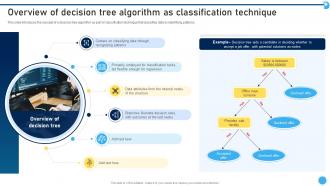 Overview Of Decision Tree Algorithm As Classification Technique Supervised Machine Learning ML SS