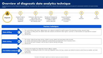 Overview Of Diagnostic Data Analytics Technique Analyzing Data Generated By IoT Devices