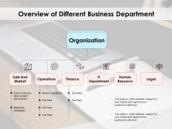 Overview of different business department