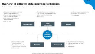 Overview Of Different Data Modeling Techniques Data Structure In DBMS