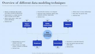 Overview Of Different Data Modeling Techniques Ppt Powerpoint Presentation Layouts Design