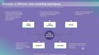 Overview Of Different Data Modeling Techniques