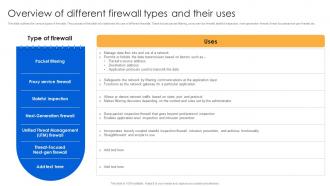 Overview Of Different Firewall Types And Their Uses Firewall Virtualization