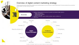 Overview Of Digital Content Marketing Strategy Digital Content Marketing Strategy SS