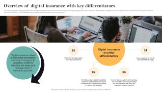 Overview Of Digital Insurance With Key Differentiators Guide For Successful Transforming Insurance