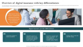 Overview Of Digital Insurance With Key Differentiators Key Steps Of Implementing Digitalization
