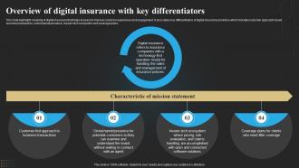 Overview Of Digital Insurance With Key Differentiators Technology Deployment In Insurance Business