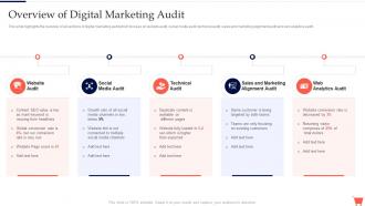 Overview Of Digital Marketing Audit Complete Guide To Conduct Digital Marketing Audit