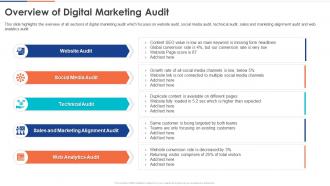 Overview Of Digital Marketing Audit Digital Audit To Evaluate Brand Ppt Mockup