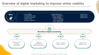 Overview Of Digital Marketing To Improve Online Guide To Effective Nonprofit Marketing MKT SS V