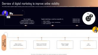 Overview Of Digital Marketing To Improve Online NPO Marketing And Communication MKT SS V
