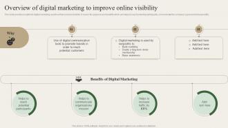 Overview Of Digital Marketing To Improve Online Visibility Charity Marketing Strategy MKT SS V