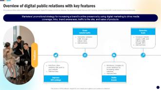 Overview Of Digital Public Relations Digital PR Campaign To Improve Brands MKT SS V