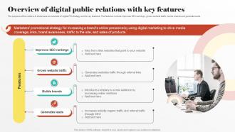 Overview Of Digital Public Relations With Key Digital PR Strategies To Improve Brands Online Presence MKT SS