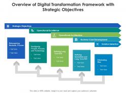 Overview of digital transformation framework with strategic objectives