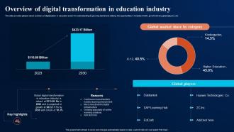 Overview Of Digital Transformation In Digital Transformation In Education DT SS