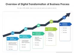 Overview of digital transformation of business process