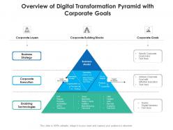Overview of digital transformation pyramid with corporate goals