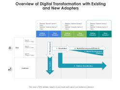 Overview of digital transformation with existing and new adopters