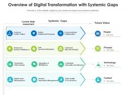 Overview of digital transformation with systemic gaps