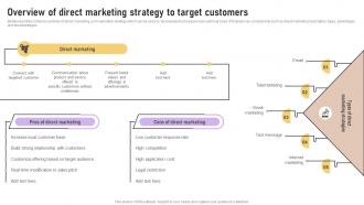 Overview Of Direct Marketing Strategy To Target Implementation Of Marketing Communication