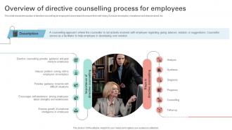 Overview Of Directive Counselling Process Employees Output Improvement Mentoring Ppt Template