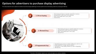 Overview Of Display Marketing And Its Implementation Strategies Powerpoint Presentation Slides MKT CD V Good Ideas