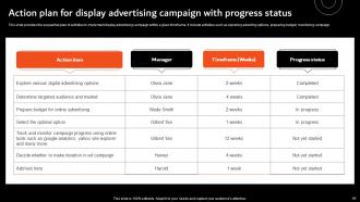 Overview Of Display Marketing And Its Implementation Strategies Powerpoint Presentation Slides MKT CD V Professional Ideas