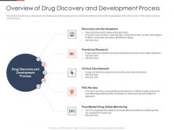 Overview of drug discovery development process phases drug discovery development process
