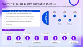 Overview Of Earned Content Distribution Channels Content Distribution Marketing Plan