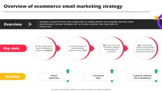 Overview Of Ecommerce Email Marketing Strategies For Online Shopping Website