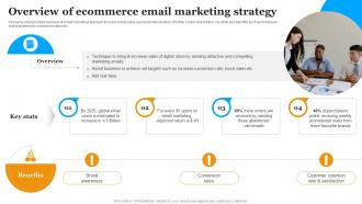 Overview Of Ecommerce Email Marketing Strategy Implementing Marketing Strategies