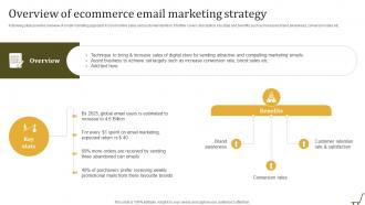 Overview Of Ecommerce Email Marketing Utilizing Online Shopping Website To Increase Sales