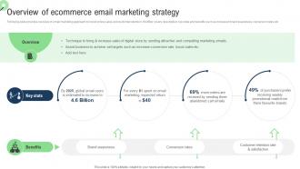 Overview Of Ecommerce Email Sales Improvement Strategies For Ecommerce Website